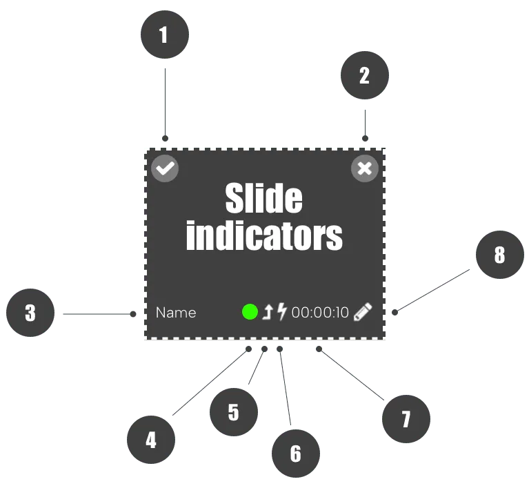 Indicadores de diapositiva en señalización digital