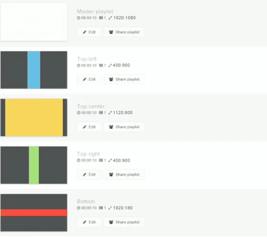 Resumen de listas con la lista maestra y cuatro listas de zona en colores distintos